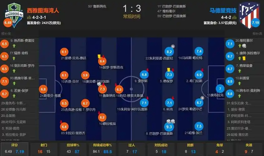 阿森纳一月或关注克鲁皮与沙德